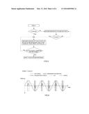 DEVICE AND METHOD FOR CONTROLLING COLD START OF FUEL CELL SYSTEM diagram and image