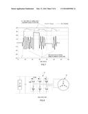 DEVICE AND METHOD FOR CONTROLLING COLD START OF FUEL CELL SYSTEM diagram and image