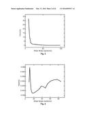 Impact Resistant Electrolytes diagram and image