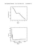 Impact Resistant Electrolytes diagram and image