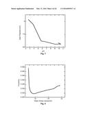 Impact Resistant Electrolytes diagram and image