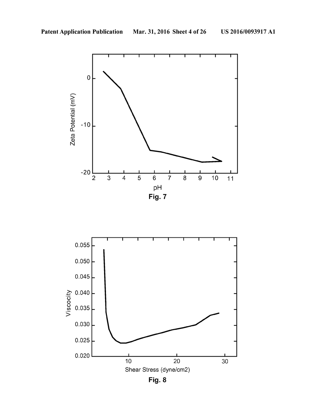 Impact Resistant Electrolytes - diagram, schematic, and image 05