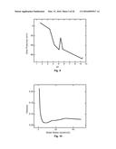 Impact Resistant Electrolytes diagram and image