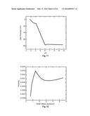 Impact Resistant Electrolytes diagram and image