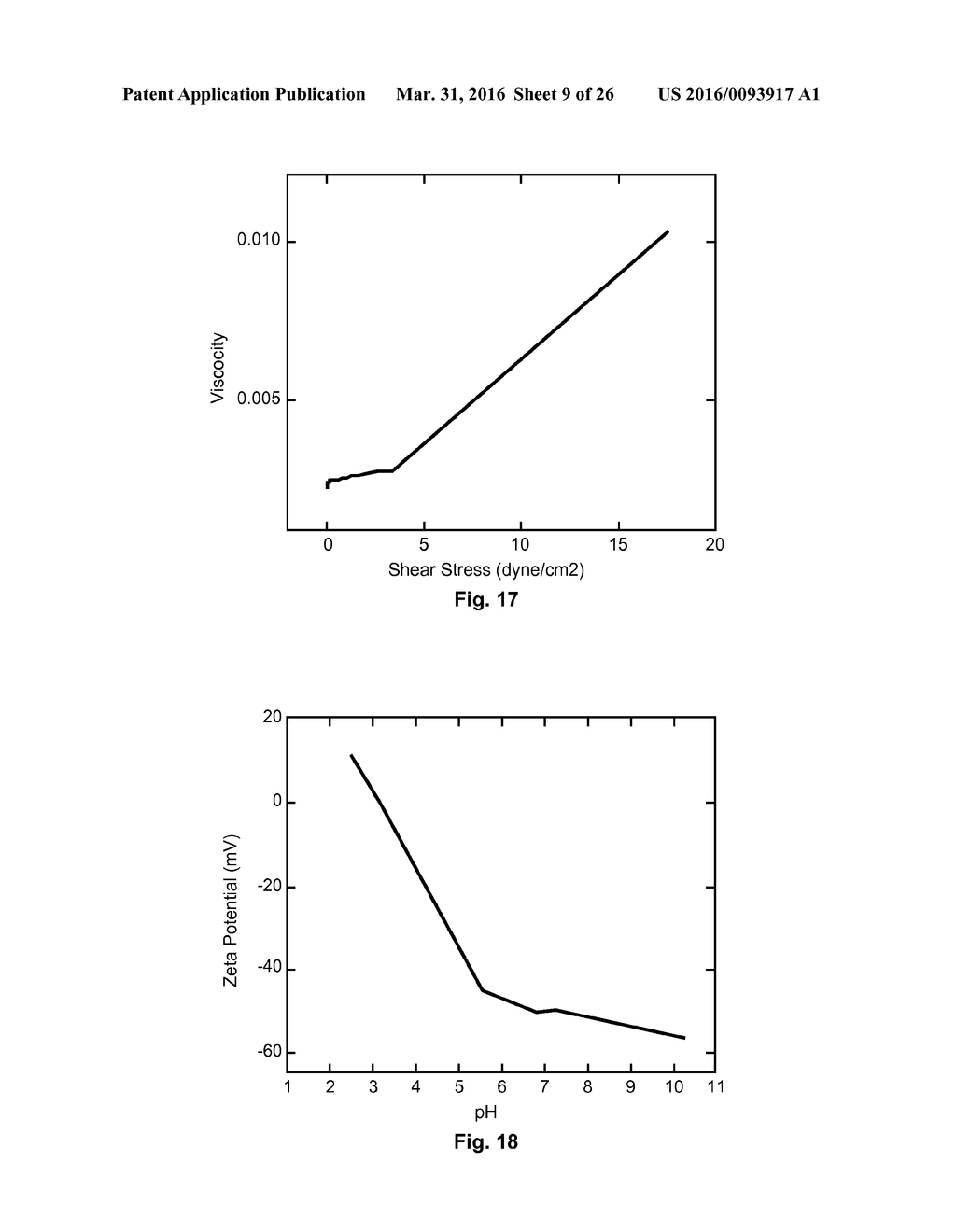 Impact Resistant Electrolytes - diagram, schematic, and image 10