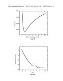 Impact Resistant Electrolytes diagram and image