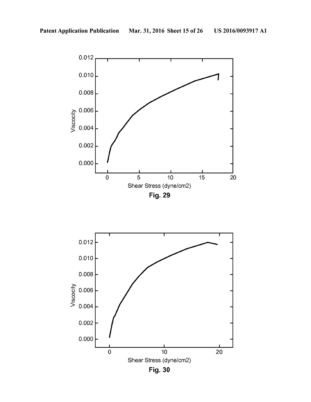 Impact Resistant Electrolytes - diagram, schematic, and image 16