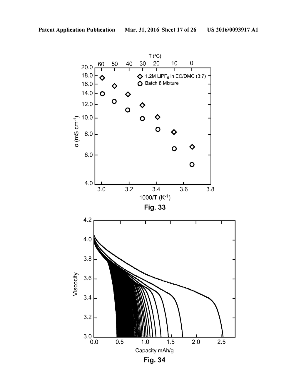 Impact Resistant Electrolytes - diagram, schematic, and image 18