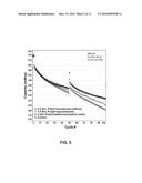 Electrolyte Solutions for High Energy Cathode Materials and Methods for     Use diagram and image