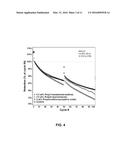 Electrolyte Solutions for High Energy Cathode Materials and Methods for     Use diagram and image