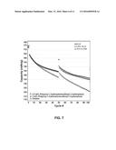 Electrolyte Solutions for High Energy Cathode Materials and Methods for     Use diagram and image