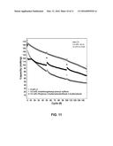 Electrolyte Solutions for High Energy Cathode Materials and Methods for     Use diagram and image