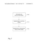 CIRCUIT, AN INTEGRATED CIRCUIT, A TRANSMITTER, A RECEIVER, A TRANSCEIVER,     A METHOD FOR GENERATING A PROCESSED OSCILLATOR SIGNAL, AN APPARATUS FOR     GENERATING A PROCESSED OSCILLATOR SIGNAL, AND SOFTWARE-RELATED     IMPLEMENTATIONS diagram and image