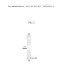 METHOD AND APPARATUS FOR TRANSMITTING AND RECEIVING PHYSICAL CHANNEL AND     SIGNAL diagram and image