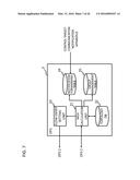 CONTROL APPARATUS, COMPUTER SYSTEM, COMMUNICATION CONTROL METHOD, AND     PROGRAM diagram and image