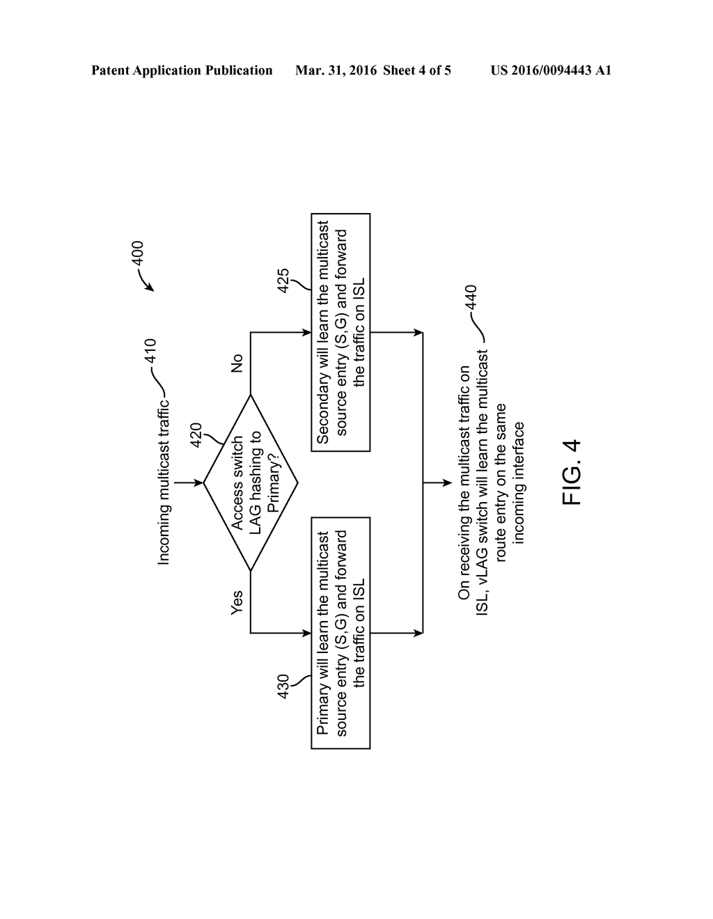 PROTOCOL INDEPENDENT MULTICAST (PIM) MULTICAST ROUTE ENTRY SYNCHRONIZATION - diagram, schematic, and image 05