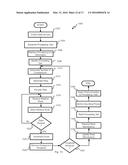 RESOURCE ALLOCATION IN DISTRIBUTED PROCESSING SYSTEMS diagram and image