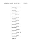 AUTHENTICATION OF A SECURE ELECTRONIC DEVICE FROM A NON-SECURE ELECTRONIC     DEVICE diagram and image