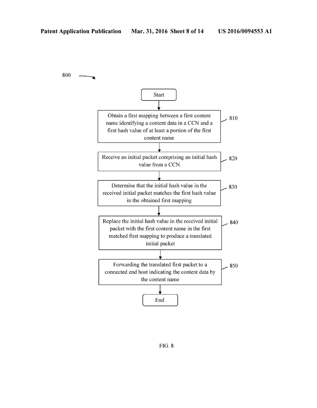 Hash-Based Forwarding In Content Centric Networks - diagram, schematic, and image 09