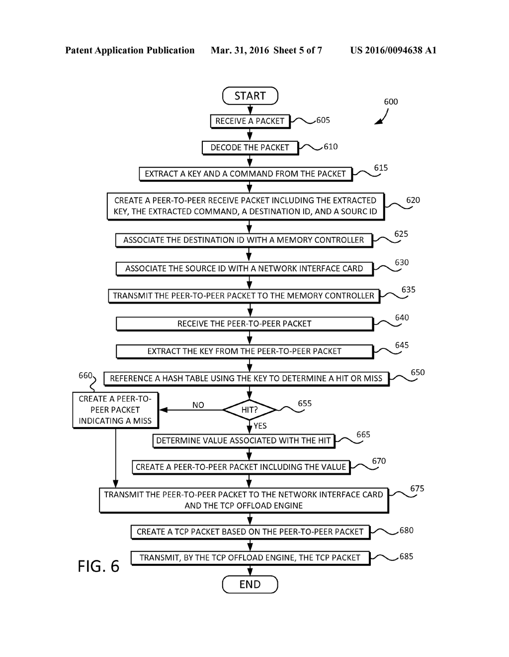 HIGH BANDWIDTH PEER-TO-PEER SWITCHED KEY-VALUE CACHING - diagram, schematic, and image 06