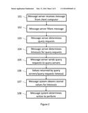 PROCESSING A MESSAGE RECEIVED BY A MESSAGE SERVER diagram and image