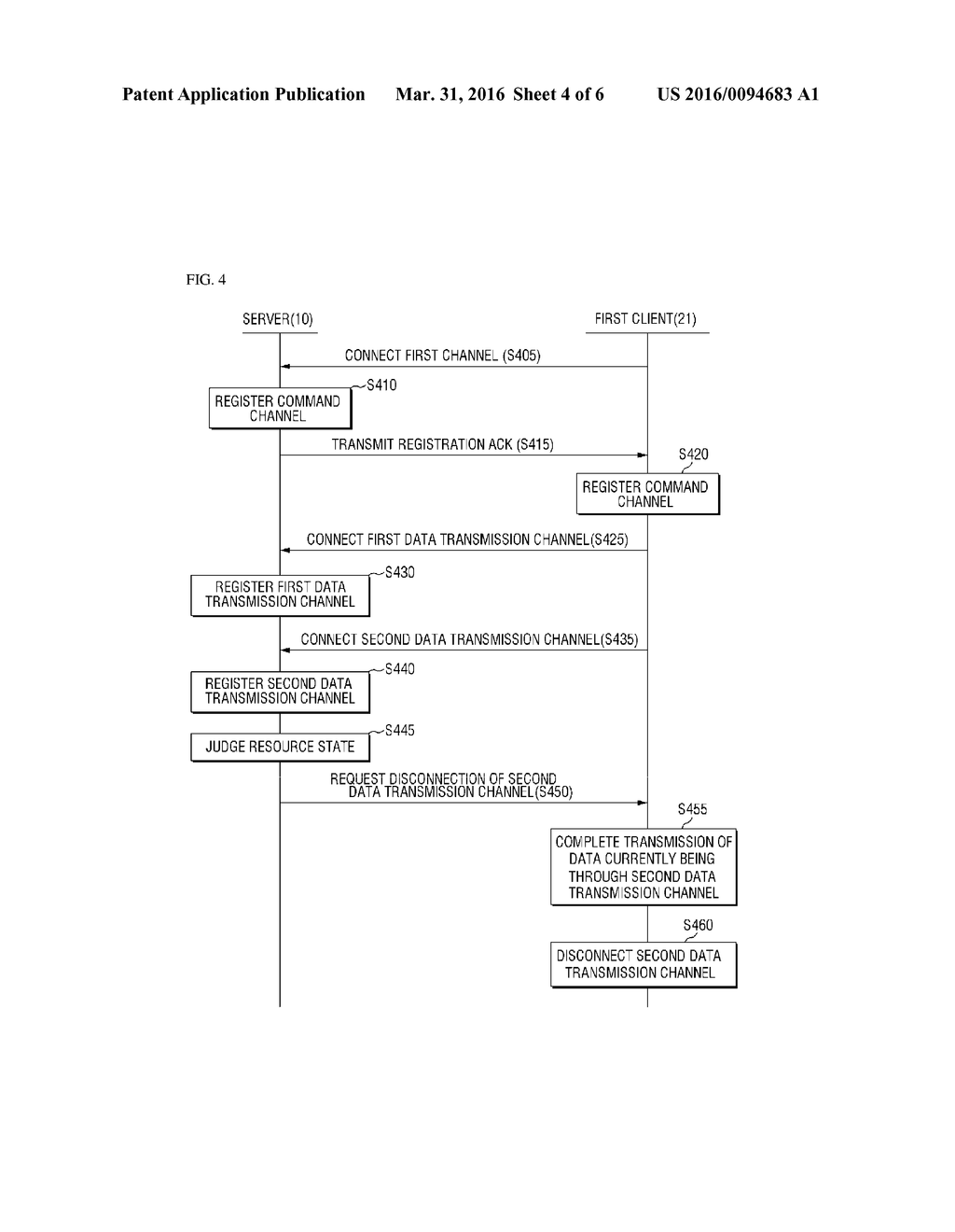 CHANNEL CONNECTION MANAGEMENT METHOD AND APPARATUS - diagram, schematic, and image 05