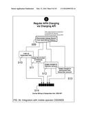 CHARGING AND BILLING FOR CONTENT, SERVICES, AND ACCESS diagram and image