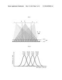 3-DIMENSIONAL DISPLAYING APPARATUS AND METHOD FOR DRIVING 3-DIMENSIONAL     DISPLAYING APPARATUS diagram and image