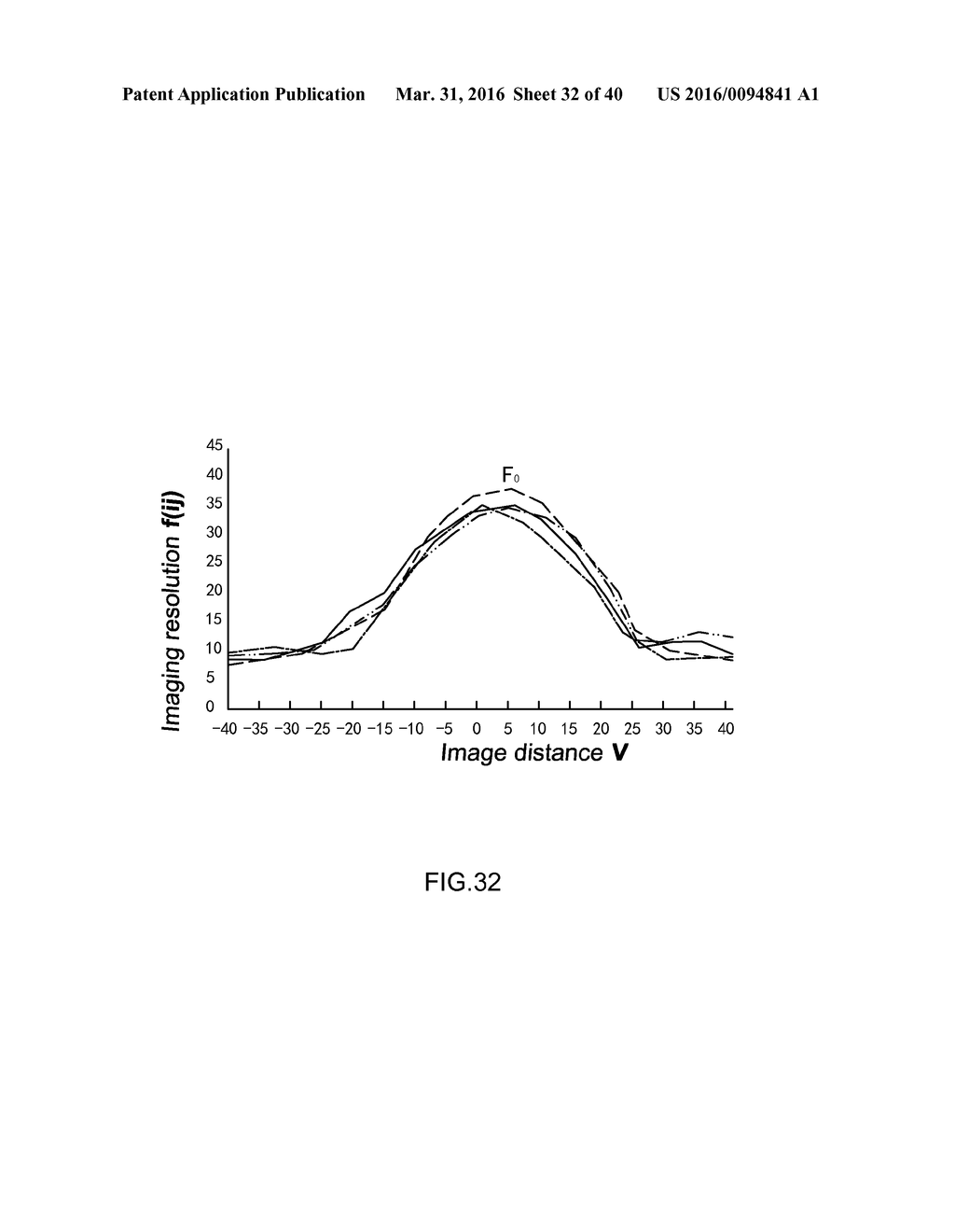 3D Test Chart, Adjusting Arrangement, Forming Method and Adjusting Method     Thereof - diagram, schematic, and image 33