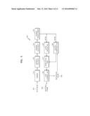 VIDEO-ENCODING METHOD AND VIDEO-ENCODING APPARATUS USING PREDICTION UNITS     BASED ON ENCODING UNITS DETERMINED IN ACCORDANCE WITH A TREE STRUCTURE,     AND VIDEO-DECODING METHOD AND VIDEO-DECODING APPARATUS USING PREDICTION     UNITS BASED ON ENCODING UNITS DETERMINED IN ACCORDANCE WITH A TREE     STRUCTURE diagram and image