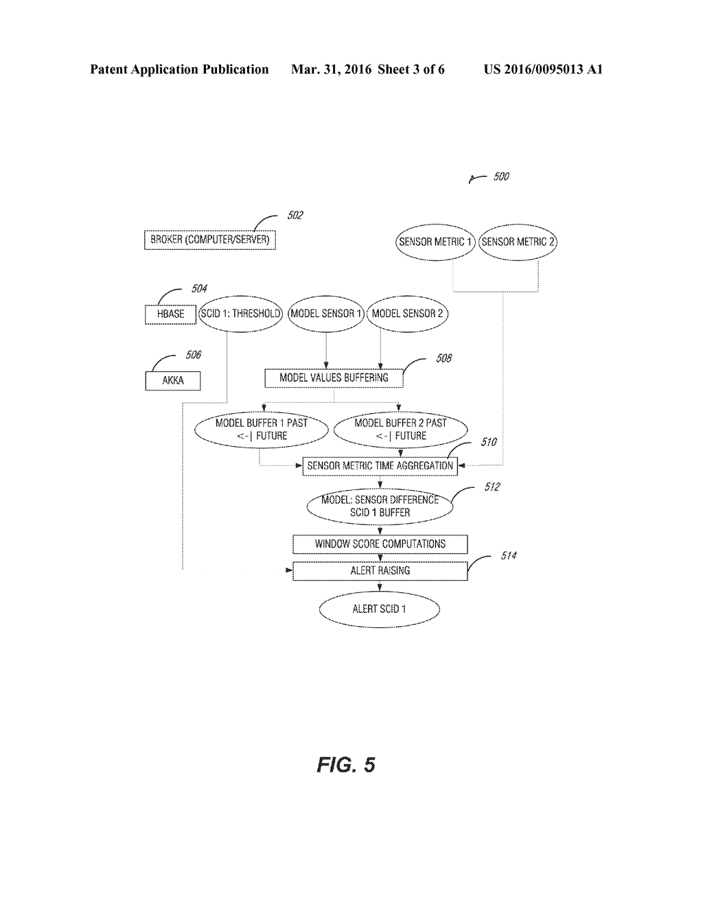 MULTISENSORY CHANGE DETECTION FOR INTERNET OF THINGS DOMAIN - diagram, schematic, and image 04