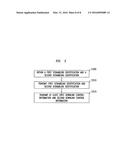 METHODS AND SYSTEMS FOR SIGNALING DYNAMIC NETWORK ASSISTED INFORMATION TO     A USER EQUIPMENT diagram and image