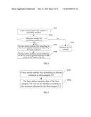 Scheduling Method and Base Station diagram and image