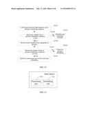 Scheduling Method and Base Station diagram and image