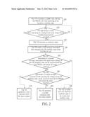 METHOD OF CHANGING UE MOBILITY STATE IN RRC CONNECTED MODE diagram and image