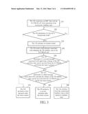 METHOD OF CHANGING UE MOBILITY STATE IN RRC CONNECTED MODE diagram and image