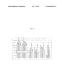 FUNGICIDE COMPOSITION FOR NATURAL FIBERS AND NATURAL FIBER COMPONENTS diagram and image