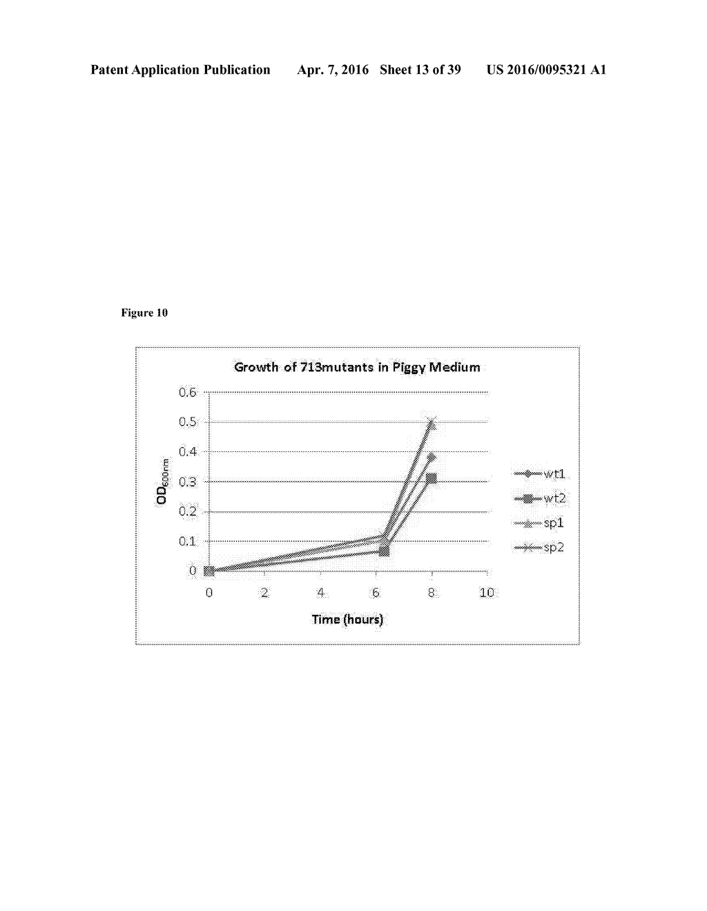 SANDPAPER MUTANTS OF BACILLUS AND METHODS OF THEIR USE TO ENHANCE PLANT     GROWTH, PROMOTE PLANT HEALTH AND CONTROL DISEASES AND PESTS - diagram, schematic, and image 14