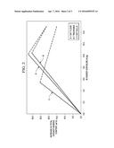 OAT FRACTIONS WITH ENHANCED AVENANTHRAMIDE CONCENTRATION AND METHODS OF     MAKING diagram and image