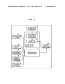 EYE GAZE DETECTING DEVICE AND EYE GAZE DETECTION METHOD diagram and image