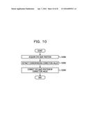 EYE GAZE DETECTING DEVICE AND EYE GAZE DETECTION METHOD diagram and image