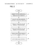 METHOD OF EVALUATING QUALITY OF VISION IN EXAMINEE S EYE AND STORAGE     MEDIUM diagram and image