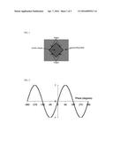 DIRECTIONAL ILLUSIONS BASED ON MOTION PIXELS AND USES THEREOF diagram and image