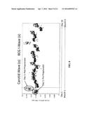 SYSTEMS AND METHODS FOR MONITORING THE CIRCULATORY SYSTEM diagram and image