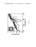 TEXTILE-BASED PRINTABLE ELECTRODES FOR ELECTROCHEMICAL SENSING diagram and image