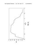 LUNG VENTILATION MEASUREMENTS USING ULTRASOUND diagram and image