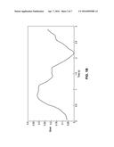 LUNG VENTILATION MEASUREMENTS USING ULTRASOUND diagram and image