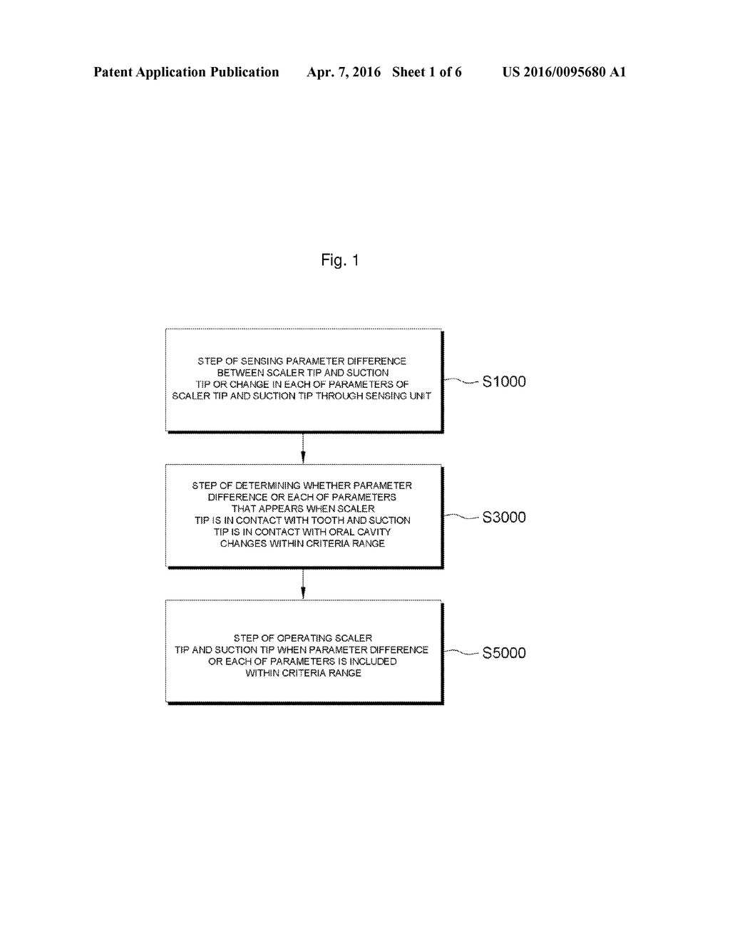 METHOD AND APPARATUS FOR SCALING TEETH - diagram, schematic, and image 02