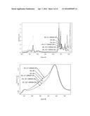 SILK FIBROIN HYDROGELS AND USES THEREOF diagram and image