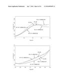 SILK FIBROIN HYDROGELS AND USES THEREOF diagram and image